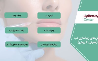 بهترین روش‌های زیباسازی لب