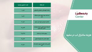 هزینه سانترال لب در مشهد